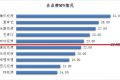 在線視頻平臺(tái)品牌NPS口碑及消費(fèi)者行為調(diào)研結(jié)果發(fā)布