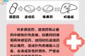 高三生3小時(shí)吃4片止痛藥腎衰竭 這些物品千萬不能混用